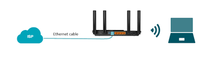 Router setup — Wi-Fi configuration, firmware updates, and expert support